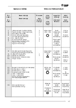 Preview for 21 page of SIP ORION 40R-CL Instruction For Work