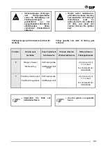 Preview for 43 page of SIP ROTO 135 Instruction For Work