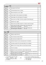 Preview for 109 page of SIP SILVERCUT DISC 300 S Instruction For Work