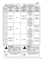 Preview for 207 page of SIP SILVERCUT DISC 300 S Instruction For Work