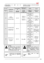 Preview for 273 page of SIP SILVERCUT DISC 300 S Instruction For Work