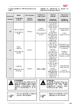 Предварительный просмотр 235 страницы SIP SILVERCUT DISC 900 C Instruction For Work