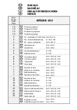 Preview for 2 page of SIP SPIDER 300 Instruction For Work