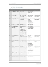 Предварительный просмотр 46 страницы Siqens E-0800-24-S03 Operating Manual