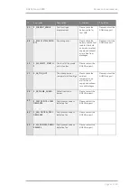 Предварительный просмотр 47 страницы Siqens E-0800-24-S03 Operating Manual