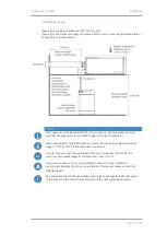 Preview for 18 page of Siqens E-0800-24-S04 Operating Manual