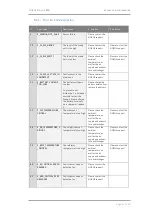 Preview for 47 page of Siqens E-0800-24-S04 Operating Manual