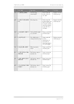 Preview for 48 page of Siqens E-0800-24-S04 Operating Manual