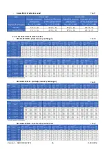 Preview for 16 page of SIRE XROOM Operating And Installation Manual