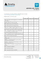 Предварительный просмотр 24 страницы SIRETTA SNYPER-LTE+ Series User Manual