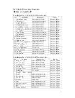 Предварительный просмотр 6 страницы Sirge KFR-25GW/BPWa Service Manual