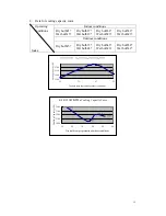 Предварительный просмотр 16 страницы Sirge KFR-25GW/BPWa Service Manual