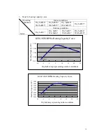 Предварительный просмотр 17 страницы Sirge KFR-25GW/BPWa Service Manual