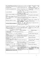 Предварительный просмотр 22 страницы Sirge KFR-25GW/BPWa Service Manual