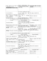 Предварительный просмотр 23 страницы Sirge KFR-25GW/BPWa Service Manual