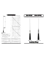 Preview for 1 page of Sirio Antenne MAG 45/135 Installation Manual