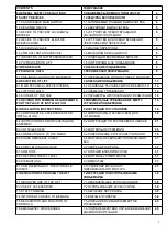 Preview for 3 page of Sirio Antenne SRH 370.32 EX User Manual