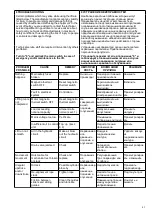 Preview for 41 page of Sirio Antenne SRH 370.32 EX User Manual