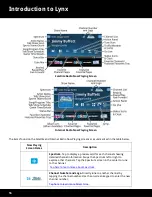 Предварительный просмотр 16 страницы Sirius XM RAdio LYNX User Manual