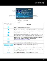 Предварительный просмотр 63 страницы Sirius XM RAdio LYNX User Manual