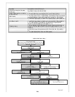 Предварительный просмотр 11 страницы Sirocco Fire Royal 1000 User Manual