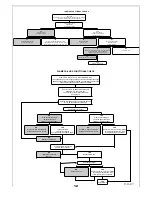 Предварительный просмотр 12 страницы Sirocco Fire Royal 1000 User Manual