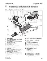 Предварительный просмотр 21 страницы Sirona C3 Plus Operating Instructions Manual