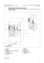 Предварительный просмотр 11 страницы Sirona C8+ Cabinet S Operating Instructions Manual