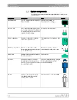 Preview for 14 page of Sirona Cerec Operating Instructions Manual