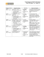 Preview for 35 page of Sirona DAC PROFESSIONAL Service Manual