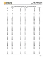 Preview for 57 page of Sirona DAC PROFESSIONAL Service Manual