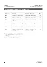 Preview for 98 page of Sirona orthophos xg 3 Installation Instructions Manual