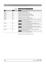 Preview for 152 page of Sirona Orthophos XG 3D/Ceph Installation Manual