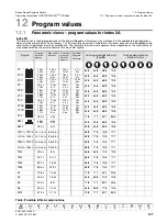 Preview for 107 page of Sirona Orthophos XG Plus DS/Ceph Operating Instructions Manual