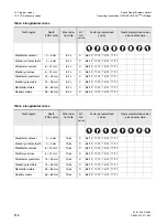 Preview for 112 page of Sirona Orthophos XG Plus DS/Ceph Operating Instructions Manual