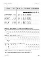 Preview for 113 page of Sirona Orthophos XG Plus DS/Ceph Operating Instructions Manual