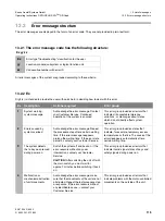 Preview for 115 page of Sirona Orthophos XG Plus DS/Ceph Operating Instructions Manual