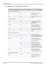 Preview for 14 page of Sirona SICAT JMT BT Instructions For Use Manual