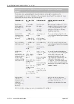 Preview for 31 page of Sirona SICAT JMT BT Instructions For Use Manual