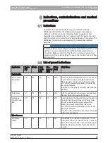 Preview for 57 page of Sirona SIROLaser Xtend Operating Instructions Manual