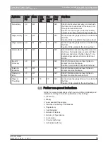 Preview for 59 page of Sirona SIROLaser Xtend Operating Instructions Manual