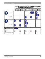 Preview for 93 page of Sirona XIOS XG Select Operating Instructions And Installation