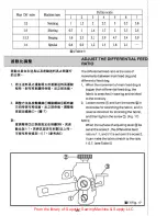 Предварительный просмотр 26 страницы Siruba 700F Instruction Book