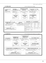 Предварительный просмотр 29 страницы Siruba 700KS-LFD6-K Instruction Book