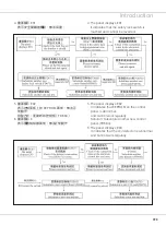 Предварительный просмотр 31 страницы Siruba 700KS-LFD6-K Instruction Book