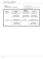 Предварительный просмотр 32 страницы Siruba 700KS-LFD6-K Instruction Book
