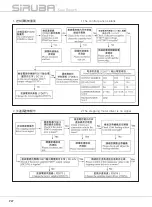 Предварительный просмотр 30 страницы Siruba 700KS-LFD6-K1 Instruction Book