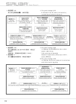 Предварительный просмотр 32 страницы Siruba 700KS-LFD6-K1 Instruction Book