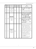 Preview for 53 page of Siruba 700QD Instruction Book