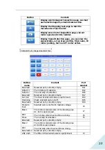 Предварительный просмотр 52 страницы Siruba ASC-TBH100A Manual